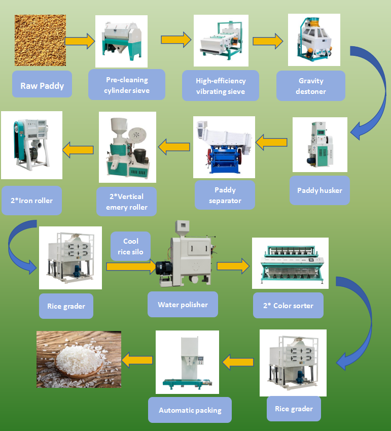 most popular paboiled rice mill plant