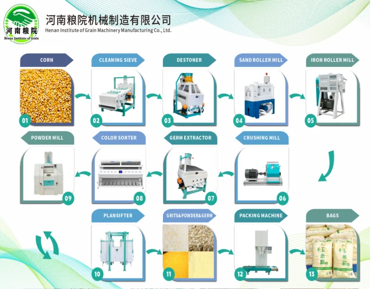 corn processing machine with stainless steel pipes