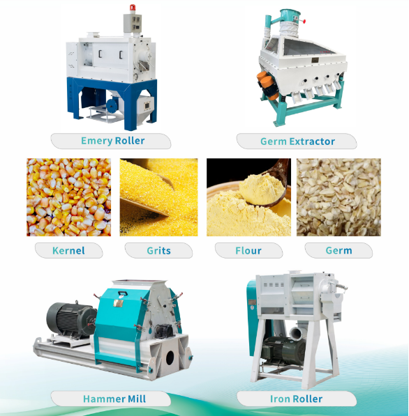 maize milling plants maize milling plants