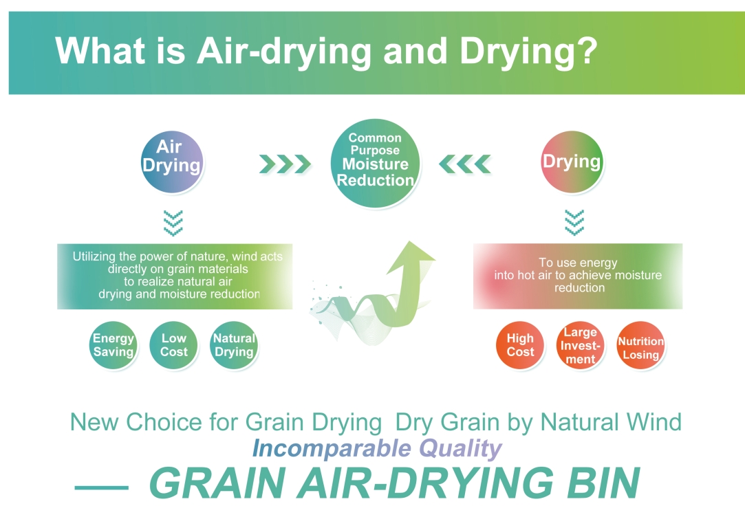 standard 13% moisture natural-air drying silo