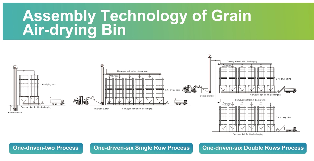 New natural-air drying silo