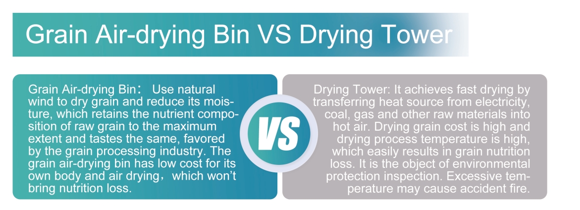 Cost saving natural-air drying silo