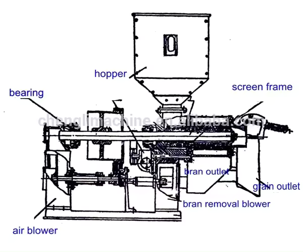 double roll rice polisher machine