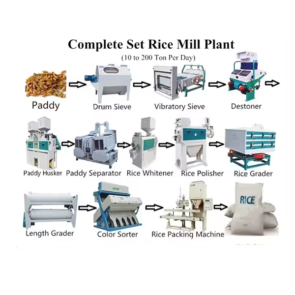 Automatic White Rice Grading Machine