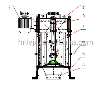 TSQX Series germ extraction machine