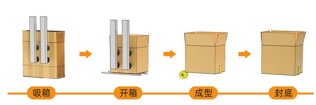 Collaborative robot fully automatic carton unpacking machine