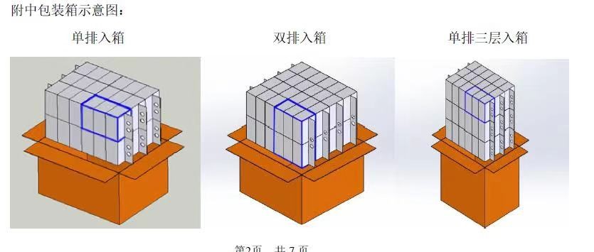 Paper towels Collaborative robot cartoning machine