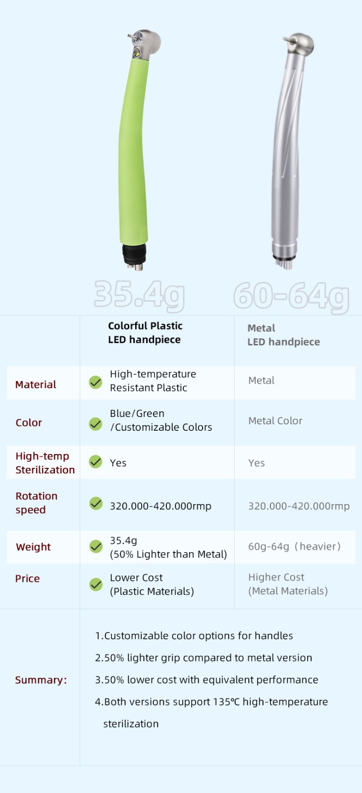 LEDHandpiece