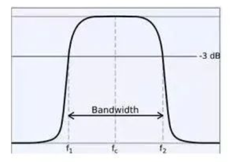 WIDE BAND BANDPASS FILTER