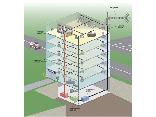 DAS(Distributed Antennas System)