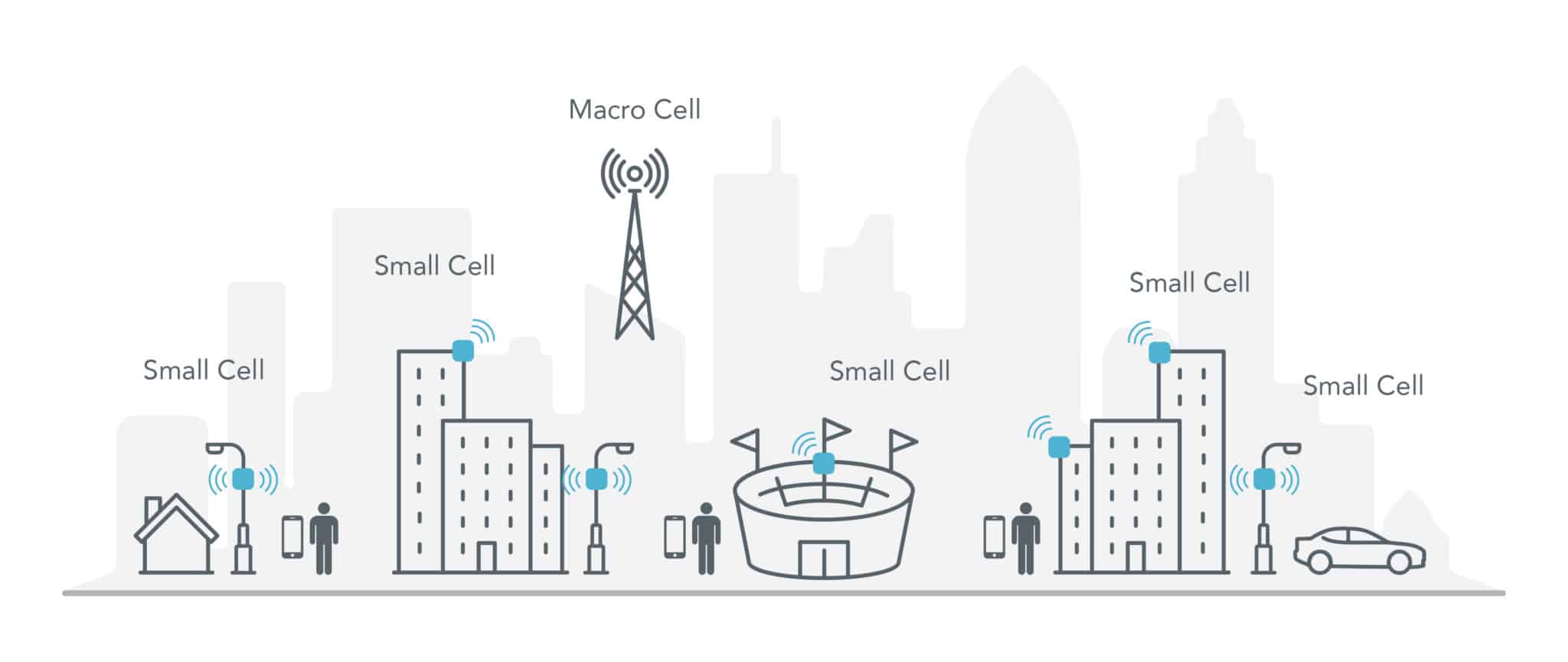Macro Cells and Small Cells