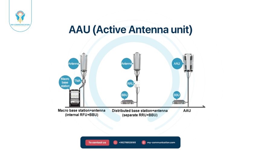 Active Antenna Units (AAU) in Telecommunications