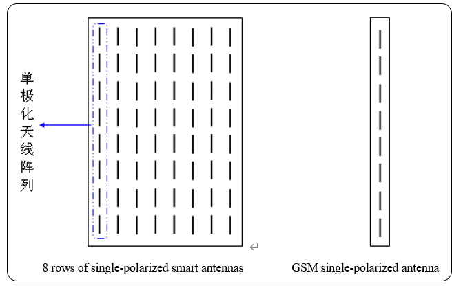 SISO Indoor Flat Omni Ceiing Antennas