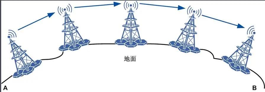 The Difference Between Microwave Antenna and Base Station Antenna
