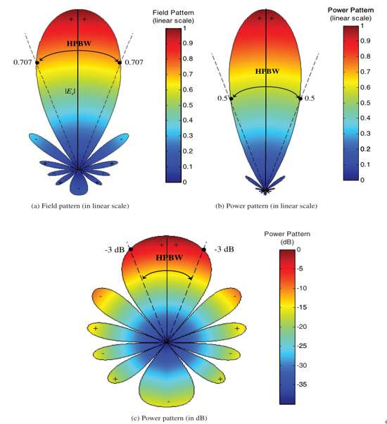 Indoor FLAT CEILING Antennas