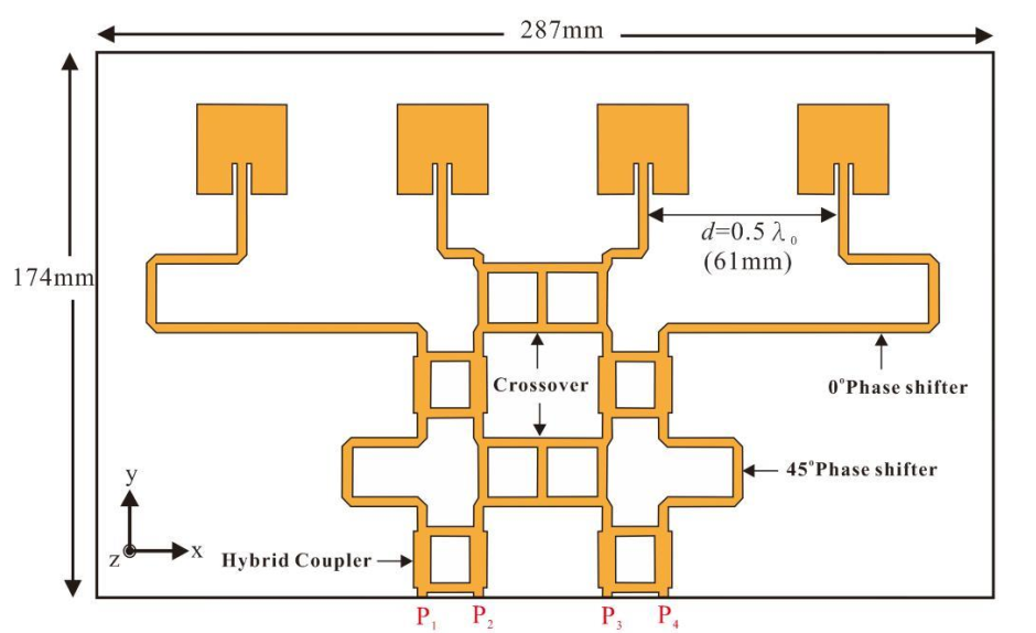Butler Matrix Principle