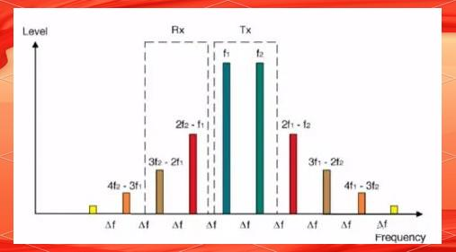 An overview of passive intermodulation (PIM) knowledge in antenna technology