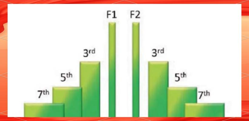 High Gain Panel Antennas High Gain Panel Antennas