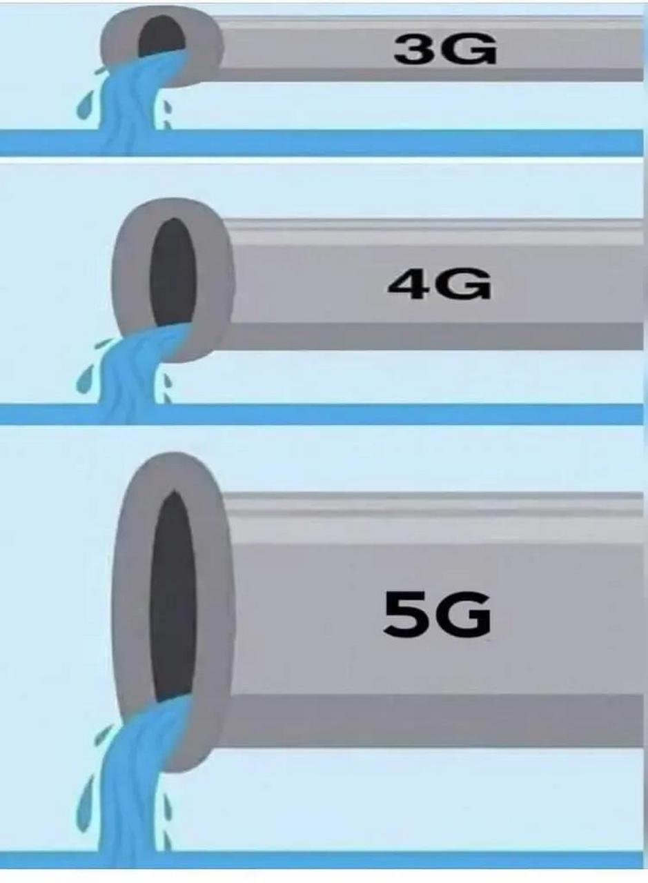 The development of 2G to 5G antenna technology