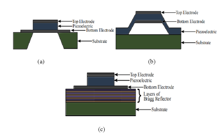 BAW Filters BAW Filters