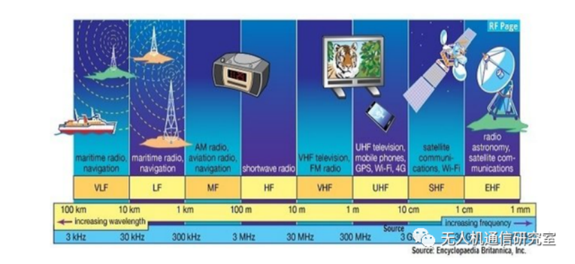frequency range frequency range