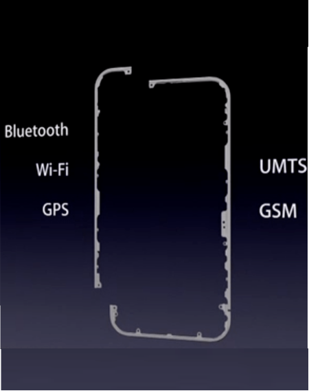 Directional Antennas Directional Antennas
