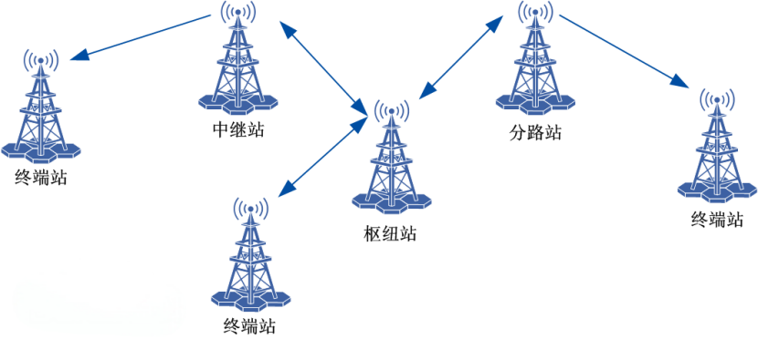 Microwave Communication: Principles, Advantages, and Product Solutions