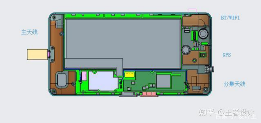 Smart Antennas Smart Antennas