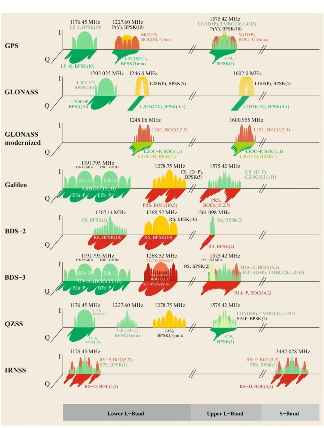 GNSS Antennas: Technical Foundations and Evolution in Navigation Systems