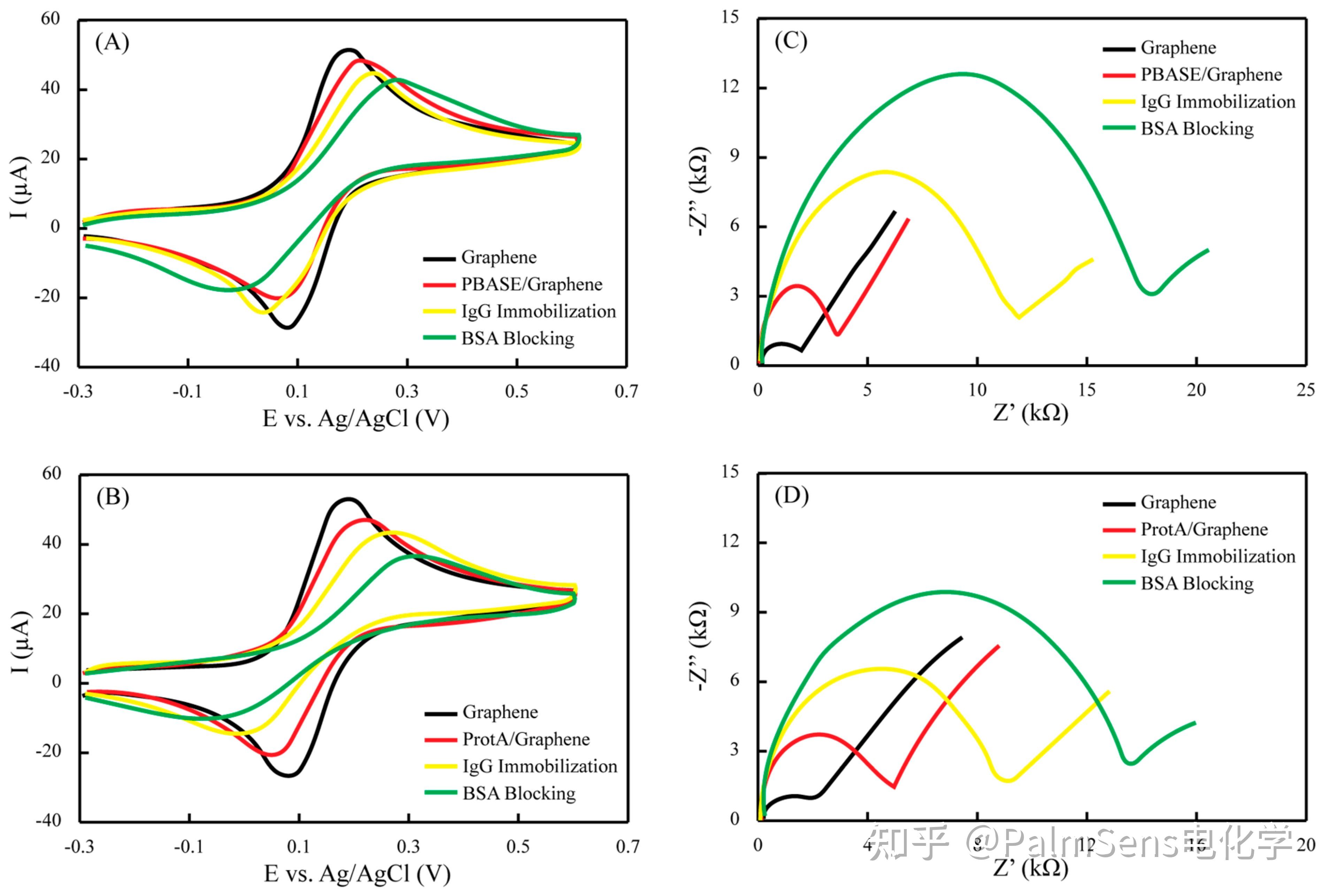 Impedance Matching