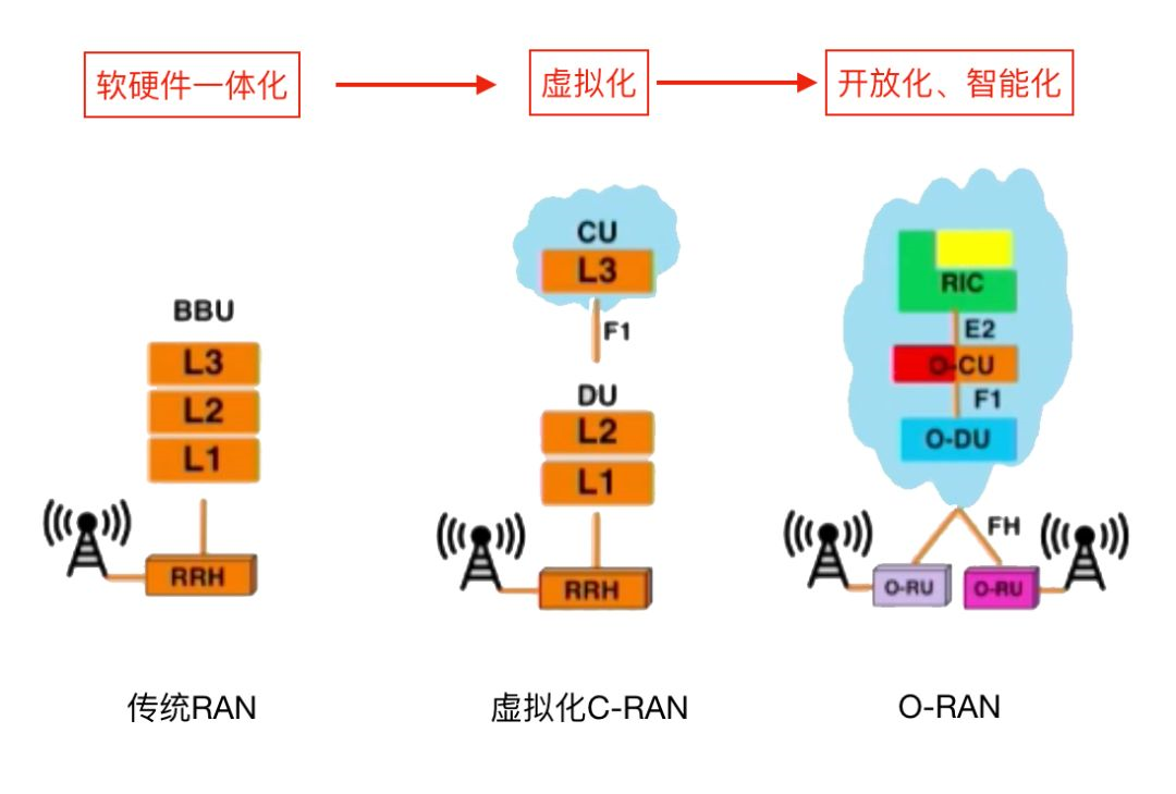 O-RAN Antennas: Revolutionizing Wireless Networks