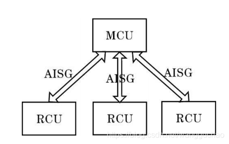 AISG Jumpers: Smart Antenna Control Connectivity​