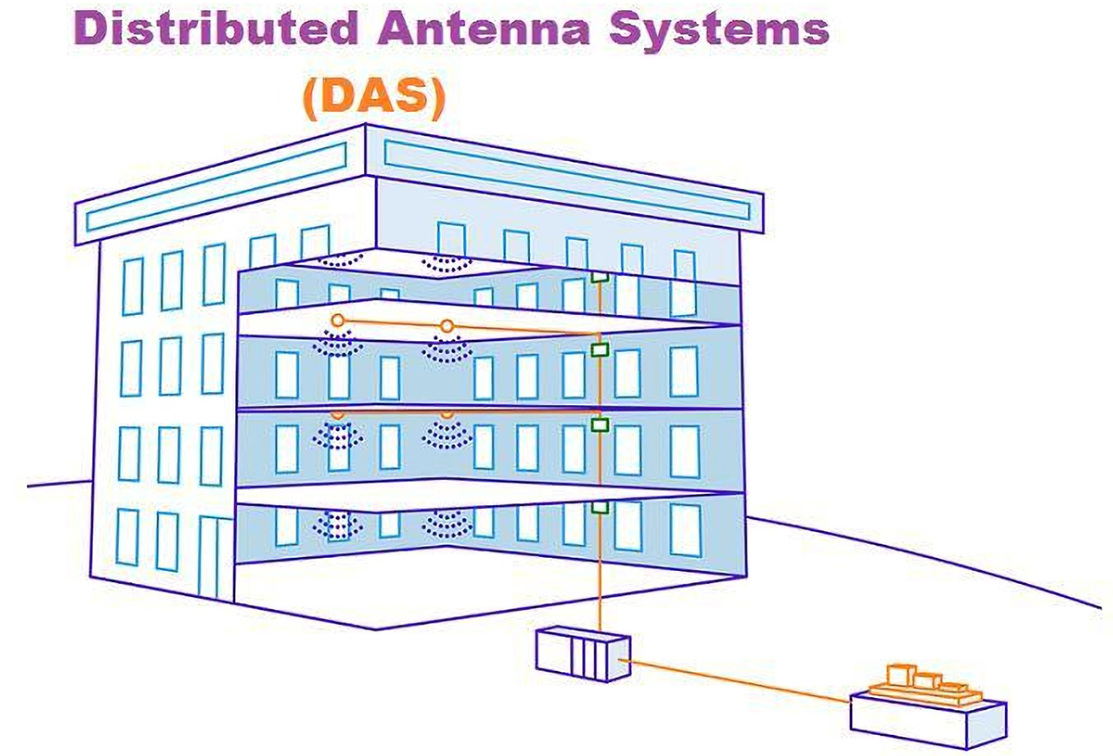 ​Indoor Antenna Performance: Key Parameters​