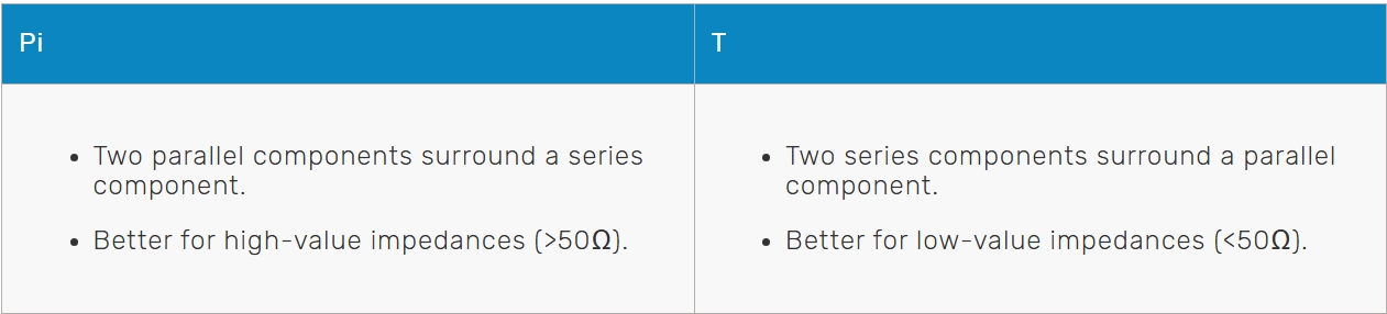 Impedance matching Scenario3