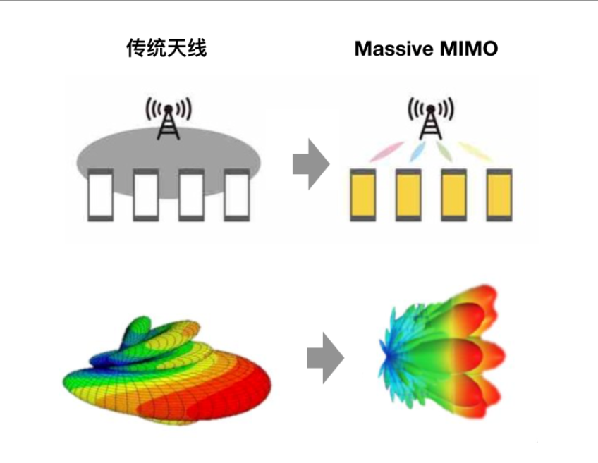 Overcoming 5G Massive MIMO Field Testing Challenges