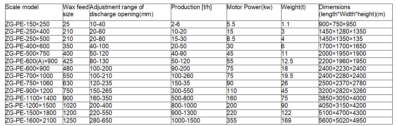 Cast Steel Crusher