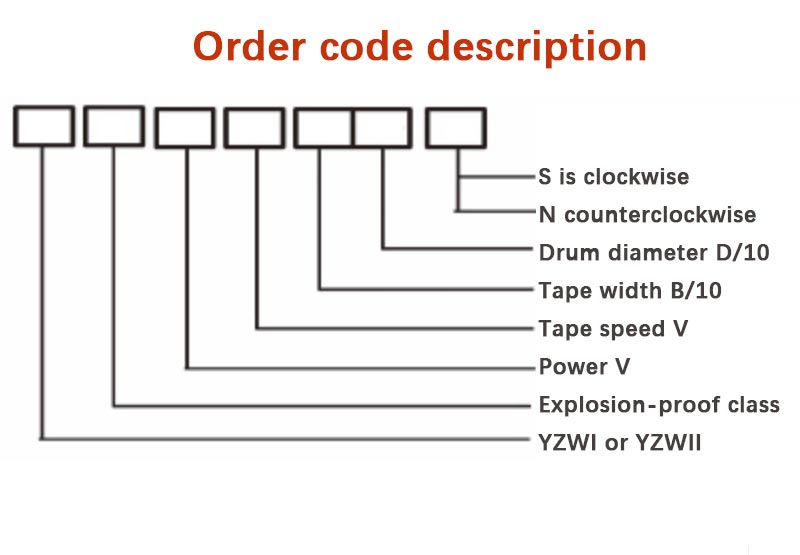 Explosion Proof Electric Drum