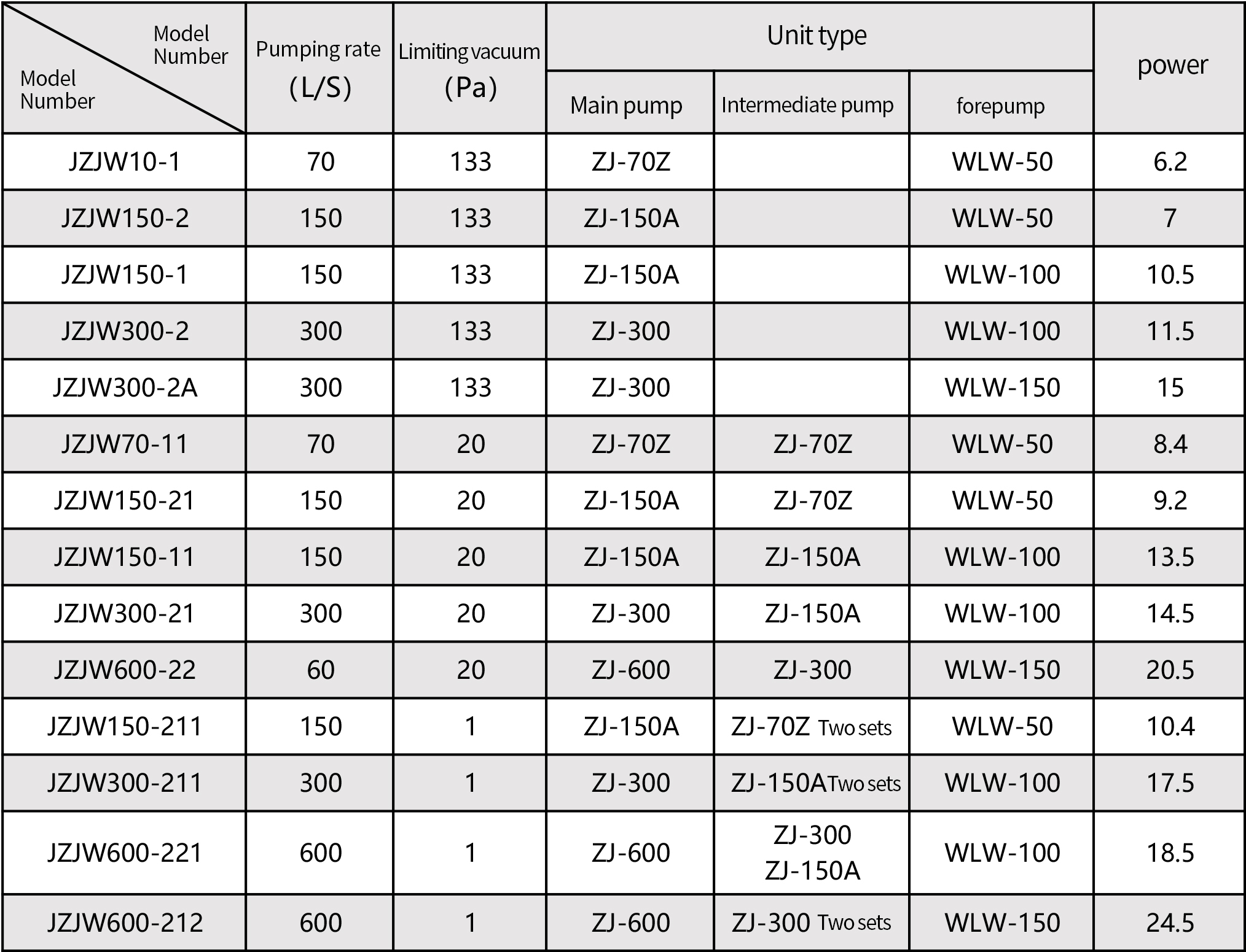 industrial vacuum pump