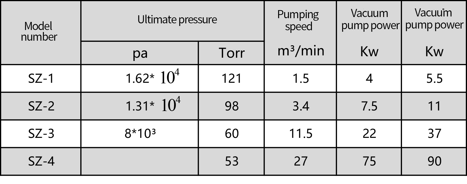 High vacuum liquid ring pump