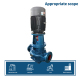 Vertical Single-stage Inline Pumps