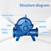 Pompe centrifuge monocellulaire à double aspiration et à division axiale