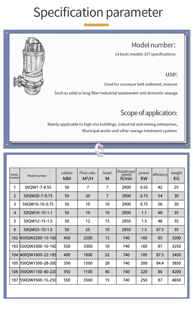 Submersible sewage pump