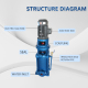 Vertical Multistage Sectional Centrifugal Pump