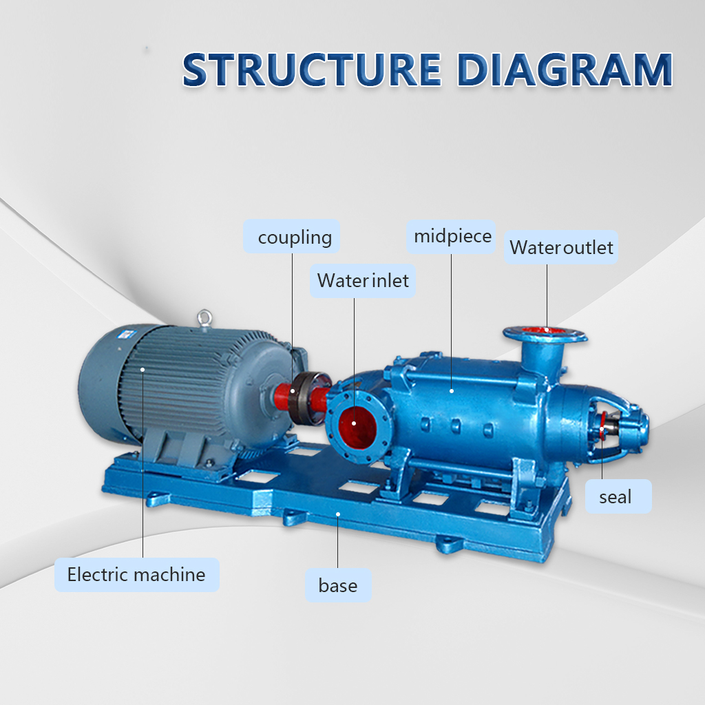 Supply Single-suction Multistage Centrifugal Pump Wholesale