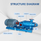 Single-suction Multistage Centrifugal Pump