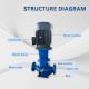 Vertical Single-stage Inline Pumps