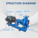 Horizontal single-suction single-stage centrifugal pump