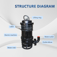 Pompe submersible pour eaux usées
