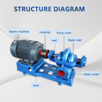 Bomba de agua dividida de succión doble de una etapa