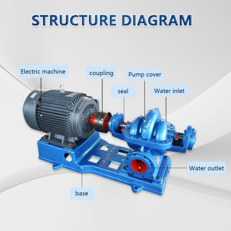 Bomba de agua dividida de succión doble de una etapa